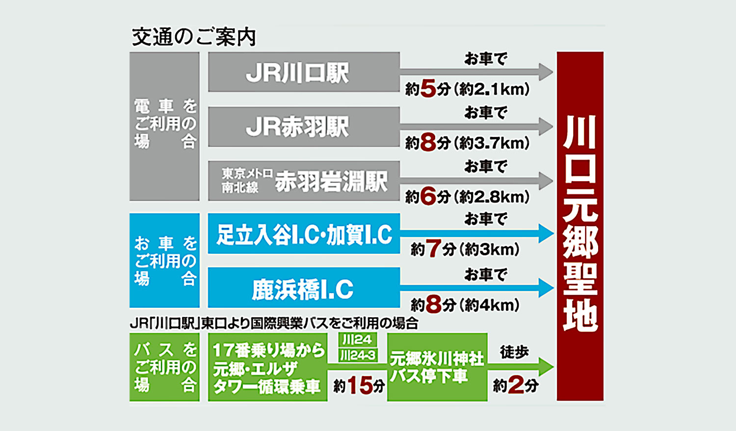 お車・バスをご利用の場合